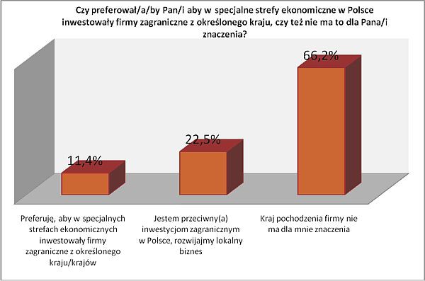 On Board Public Relations